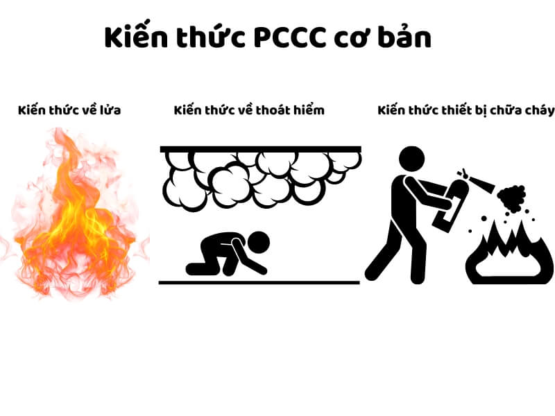 kien thuc pccc